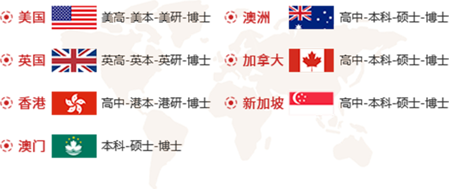 夢洋留學服務范圍